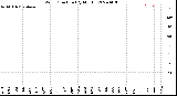 Milwaukee Weather Wind Direction<br>(By Month)