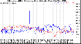 Milwaukee Weather Outdoor Humidity<br>At Daily High<br>Temperature<br>(Past Year)