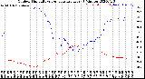 Milwaukee Weather Outdoor Humidity<br>vs Temperature<br>Every 5 Minutes