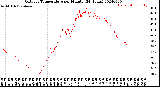 Milwaukee Weather Outdoor Temperature<br>per Minute<br>(24 Hours)