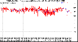 Milwaukee Weather Wind Direction<br>Normalized and Average<br>(24 Hours) (New)