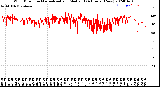 Milwaukee Weather Wind Direction<br>Normalized and Median<br>(24 Hours) (New)