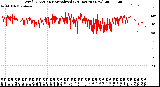 Milwaukee Weather Wind Direction<br>Normalized<br>(24 Hours) (New)