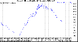 Milwaukee Weather Wind Chill<br>per Minute<br>(24 Hours)