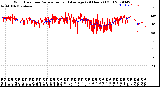 Milwaukee Weather Wind Direction<br>Normalized and Average<br>(24 Hours) (Old)