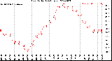 Milwaukee Weather Heat Index<br>(24 Hours)