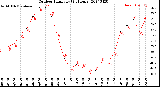 Milwaukee Weather Outdoor Humidity<br>(24 Hours)