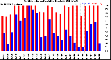 Milwaukee Weather Outdoor Humidity<br>Daily High/Low