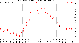 Milwaukee Weather THSW Index<br>per Hour<br>(24 Hours)