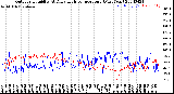 Milwaukee Weather Outdoor Humidity<br>At Daily High<br>Temperature<br>(Past Year)