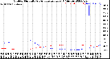 Milwaukee Weather Outdoor Humidity<br>vs Temperature<br>Every 5 Minutes