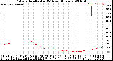 Milwaukee Weather Outdoor Humidity<br>Every 5 Minutes<br>(24 Hours)