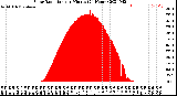 Milwaukee Weather Solar Radiation<br>per Minute<br>(24 Hours)