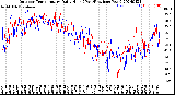 Milwaukee Weather Outdoor Temperature<br>Daily High<br>(Past/Previous Year)