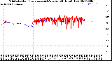 Milwaukee Weather Wind Direction<br>Normalized and Average<br>(24 Hours) (New)