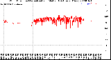 Milwaukee Weather Wind Direction<br>Normalized and Median<br>(24 Hours) (New)