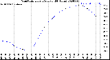 Milwaukee Weather Wind Chill<br>Hourly Average<br>(24 Hours)