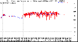 Milwaukee Weather Wind Direction<br>Normalized and Average<br>(24 Hours) (Old)