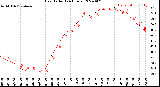 Milwaukee Weather Heat Index<br>(24 Hours)