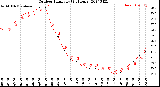 Milwaukee Weather Outdoor Humidity<br>(24 Hours)