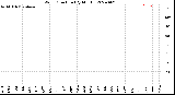 Milwaukee Weather Wind Direction<br>(By Month)