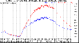 Milwaukee Weather Outdoor Temp / Dew Point<br>by Minute<br>(24 Hours) (Alternate)