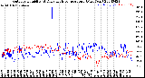 Milwaukee Weather Outdoor Humidity<br>At Daily High<br>Temperature<br>(Past Year)