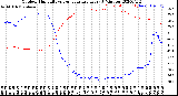 Milwaukee Weather Outdoor Humidity<br>vs Temperature<br>Every 5 Minutes