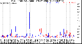 Milwaukee Weather Outdoor Rain<br>Daily Amount<br>(Past/Previous Year)