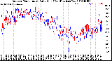 Milwaukee Weather Outdoor Temperature<br>Daily High<br>(Past/Previous Year)