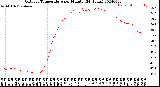 Milwaukee Weather Outdoor Temperature<br>per Minute<br>(24 Hours)