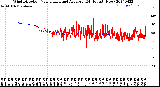 Milwaukee Weather Wind Direction<br>Normalized and Average<br>(24 Hours) (New)