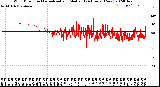 Milwaukee Weather Wind Direction<br>Normalized and Median<br>(24 Hours) (New)