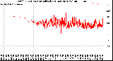 Milwaukee Weather Wind Direction<br>Normalized<br>(24 Hours) (New)