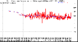 Milwaukee Weather Wind Direction<br>Normalized and Average<br>(24 Hours) (Old)