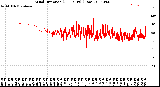 Milwaukee Weather Wind Direction<br>(24 Hours) (Raw)