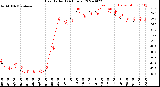 Milwaukee Weather Heat Index<br>(24 Hours)