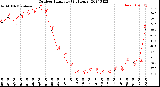 Milwaukee Weather Outdoor Humidity<br>(24 Hours)