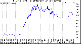 Milwaukee Weather Dew Point<br>by Minute<br>(24 Hours) (Alternate)