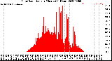 Milwaukee Weather Solar Radiation<br>per Minute<br>(24 Hours)