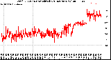 Milwaukee Weather Wind Direction<br>Normalized<br>(24 Hours) (New)