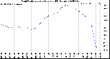 Milwaukee Weather Wind Chill<br>Hourly Average<br>(24 Hours)