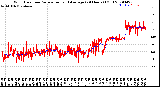 Milwaukee Weather Wind Direction<br>Normalized and Average<br>(24 Hours) (Old)