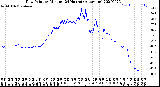 Milwaukee Weather Dew Point<br>by Minute<br>(24 Hours) (Alternate)