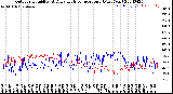 Milwaukee Weather Outdoor Humidity<br>At Daily High<br>Temperature<br>(Past Year)