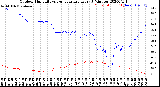 Milwaukee Weather Outdoor Humidity<br>vs Temperature<br>Every 5 Minutes