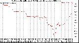 Milwaukee Weather Outdoor Humidity<br>Every 5 Minutes<br>(24 Hours)