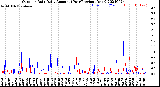 Milwaukee Weather Outdoor Rain<br>Daily Amount<br>(Past/Previous Year)