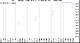 Milwaukee Weather Storm<br>Started 2024-04-18 18:22:14<br>Total Rain