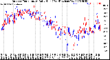 Milwaukee Weather Outdoor Temperature<br>Daily High<br>(Past/Previous Year)